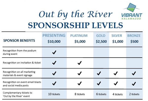 Sponsorship Levels
